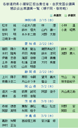 各都道府県小選挙区担当責任者・自民党国会議員懇談会出席議員一覧