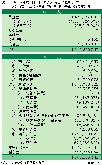 「たけみ敬三氏」支援体制構築に向けスタート(表)