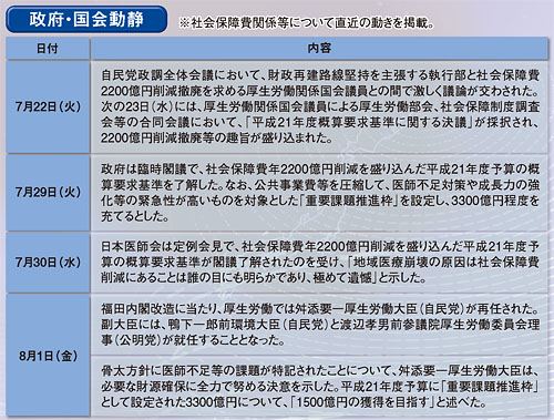 「地域医療崩壊阻止のための総決起大会」開催/社会保障費削減撤廃を決議(表)