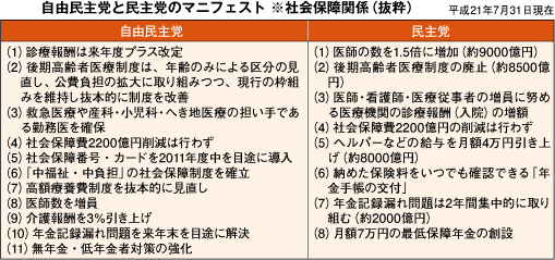 衆議院総選挙におけるマニフェストを検証/社会保障の財源を明確に!(図)