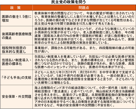 衆議院総選挙におけるマニフェストを検証/社会保障の財源を明確に!(図)