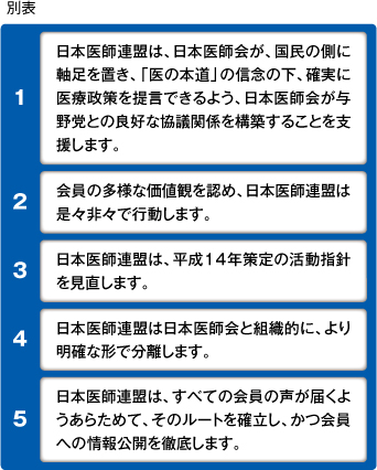 総括文(全文掲載)/『衆議院総選挙を総括する』/日本医師連盟委員長 唐澤祥人(別表)
