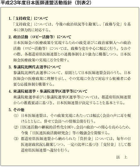 日本医師連盟執行委員会開催
